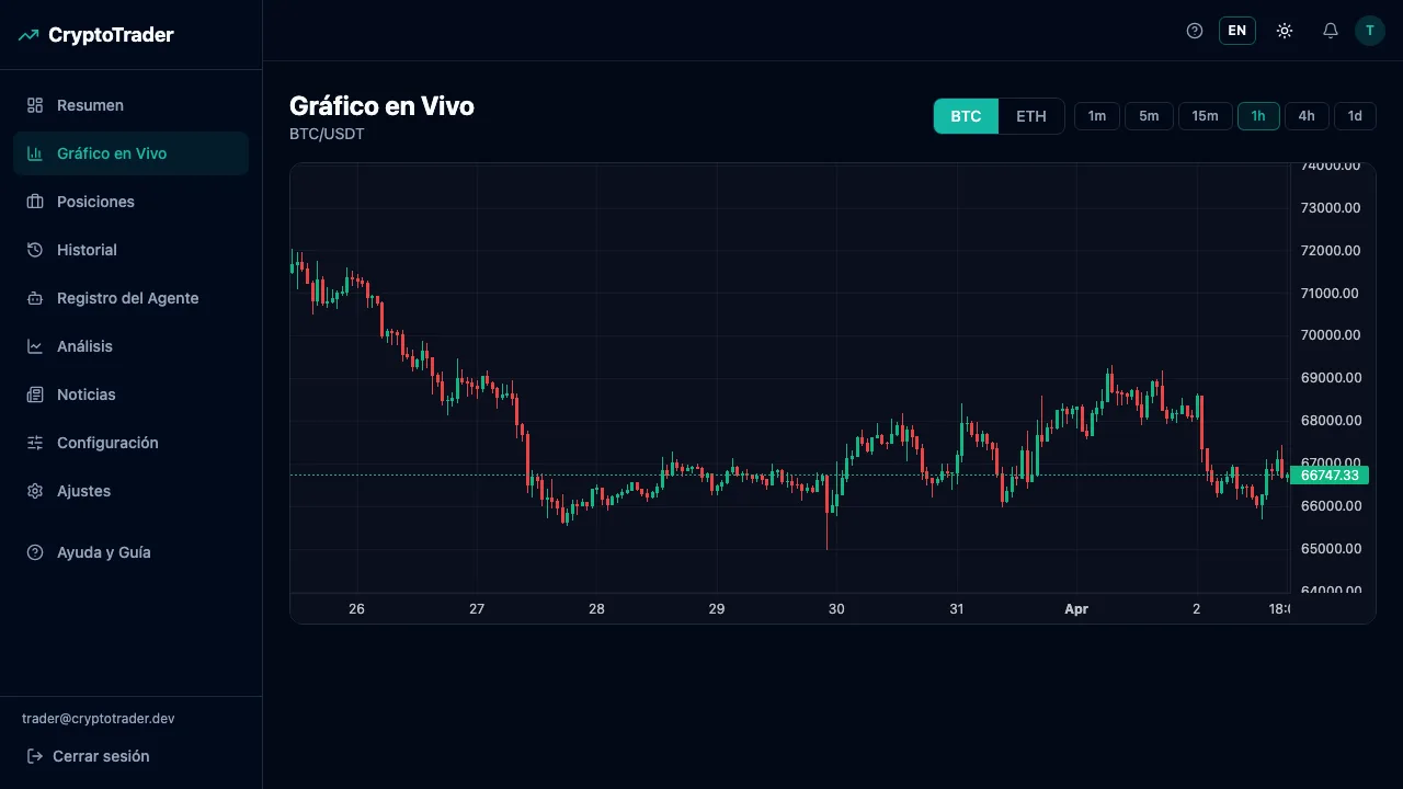 Crypto Trader